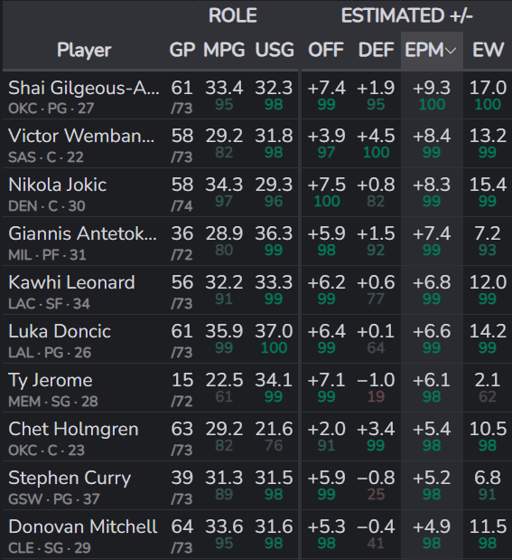 Automatic tweet media