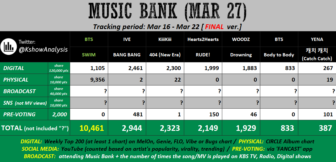 KPOP Shows tweet media