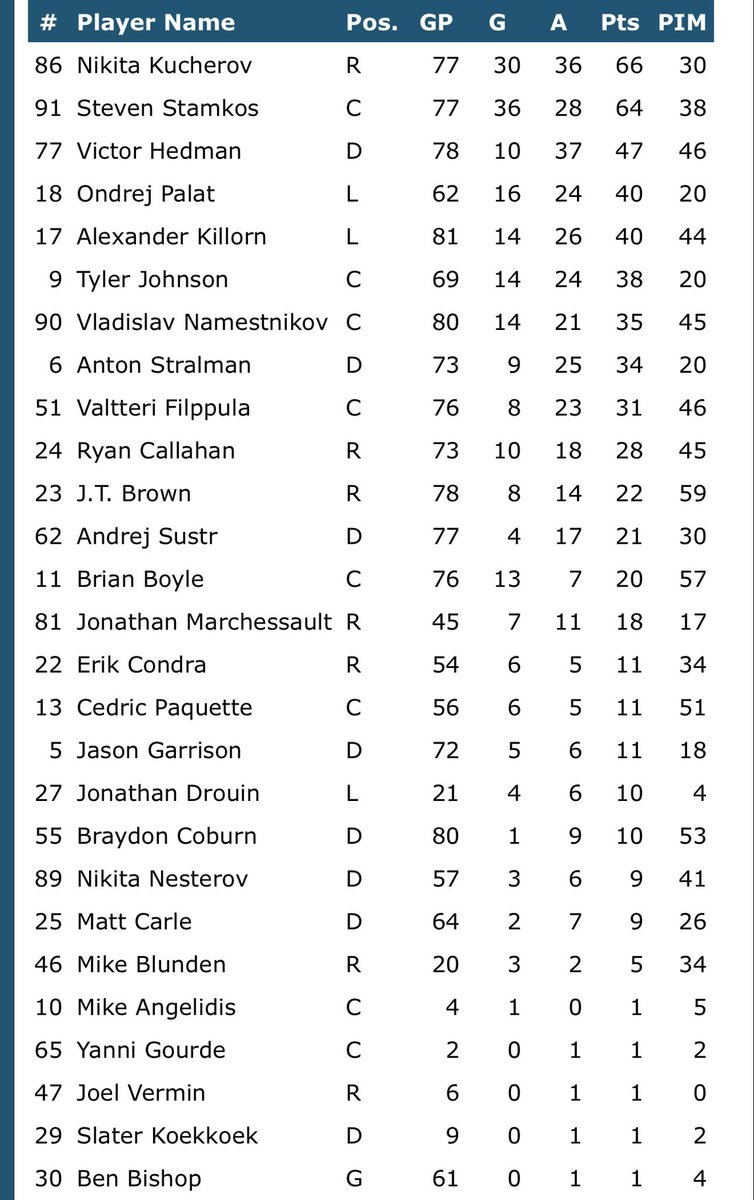 Steve Yzermans Burner tweet media