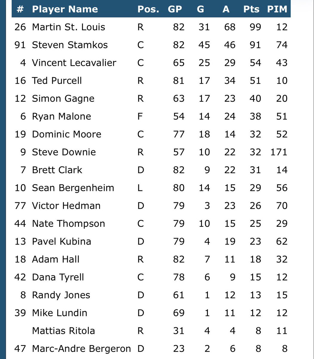 Steve Yzermans Burner tweet media