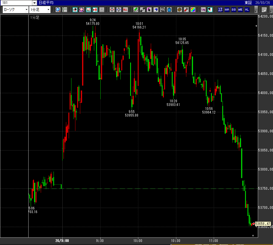にこそく tweet media