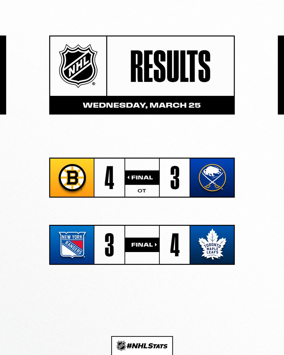 Bruins win ties points with Canadiens atop tight Atlantic race