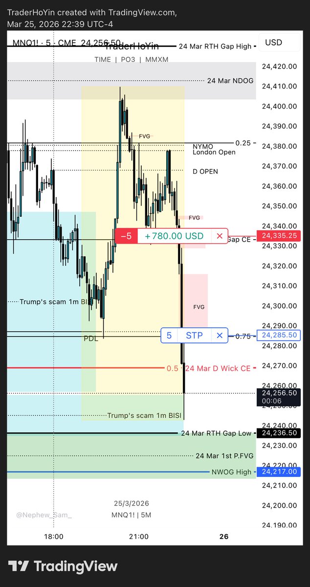 TraderHoYin tweet media