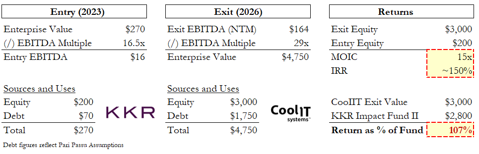 Restructuring__ tweet media