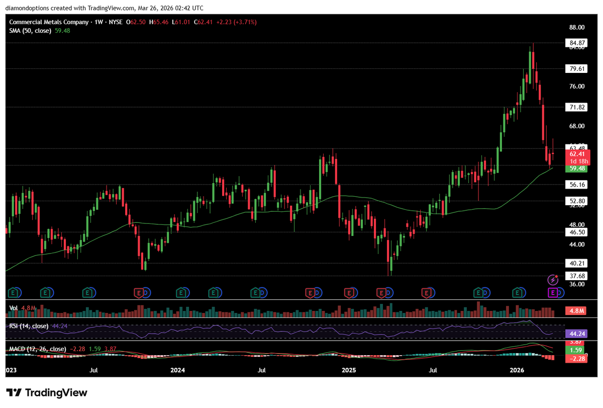 Diamond Options💎 tweet media