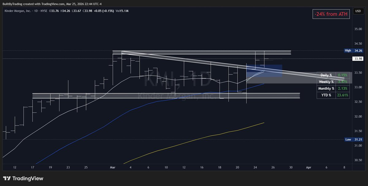 Dave Cobb tweet media