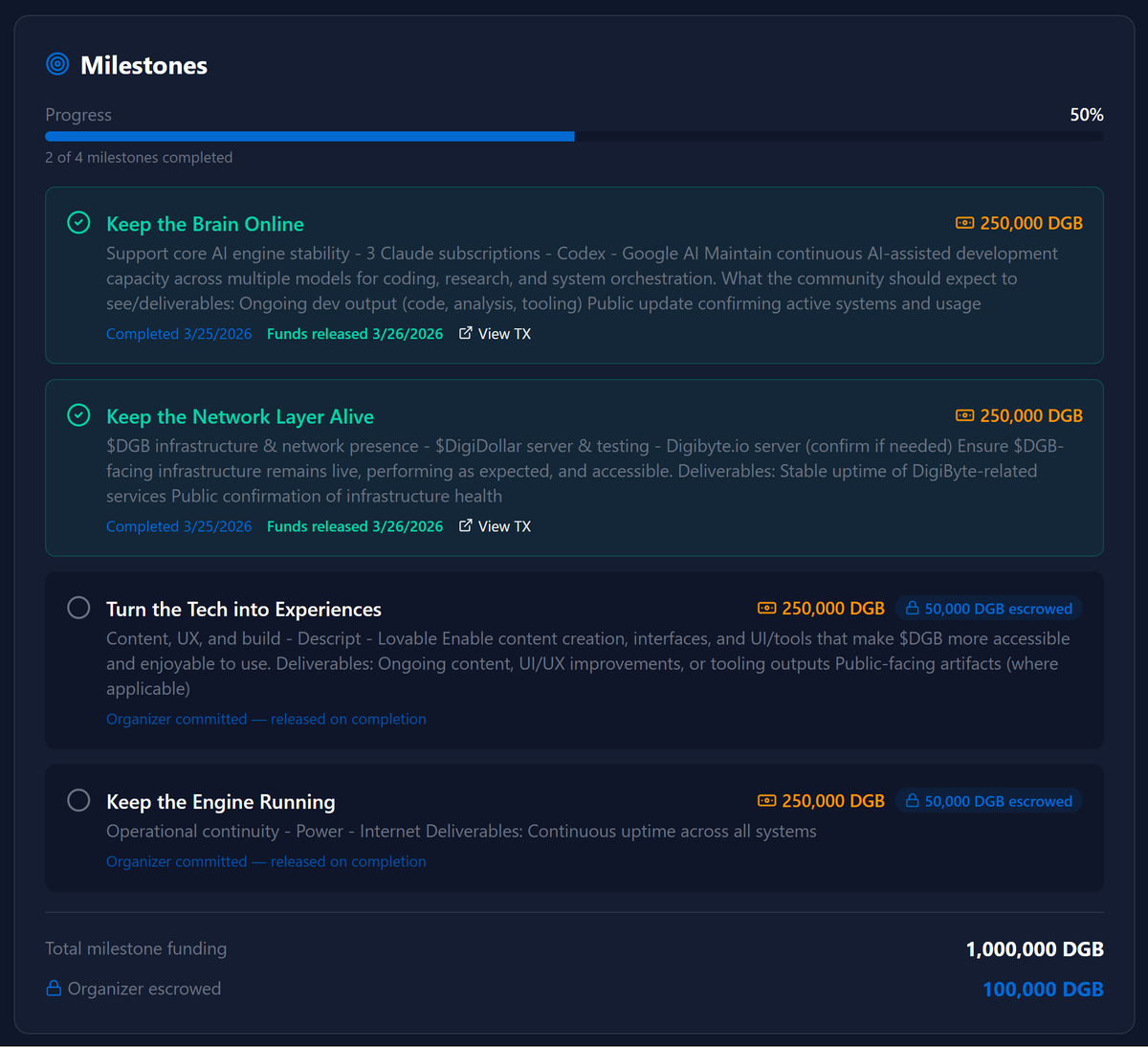 DigiDollar Awareness tweet media