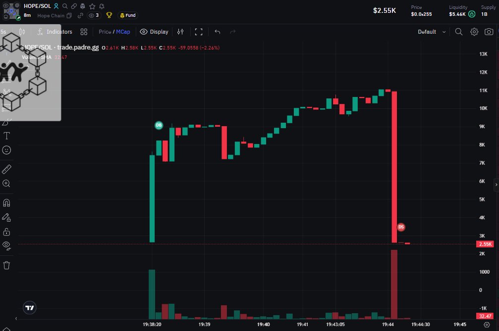 Hoosyerdaddi tweet media