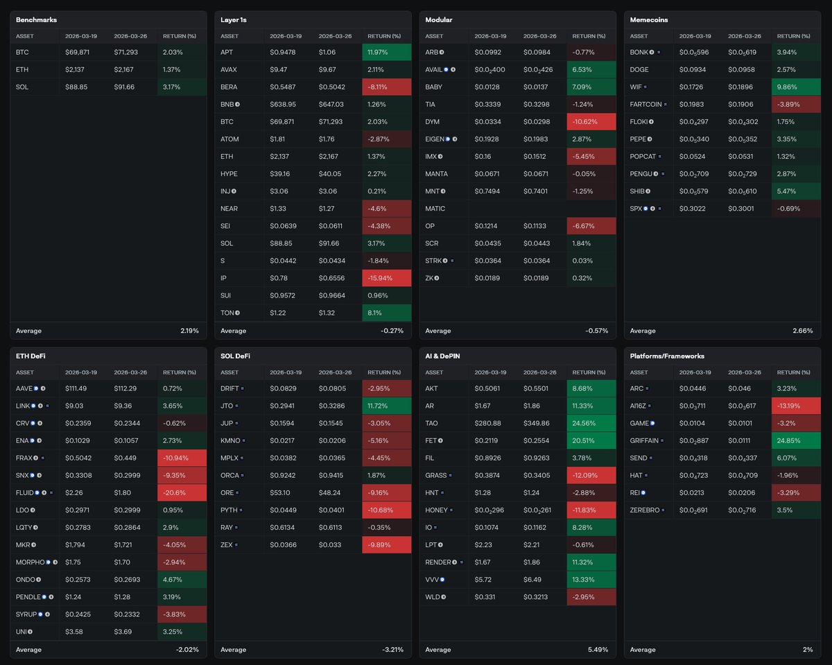 Delphi Digital tweet media