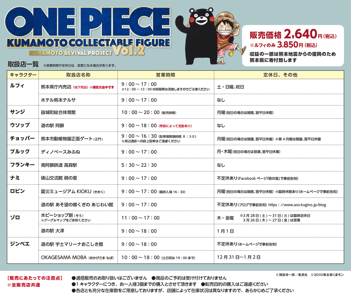 完売のお知らせ】 「ONE PIECE」ワーコレ 熊本復興プロジェクト 第2弾