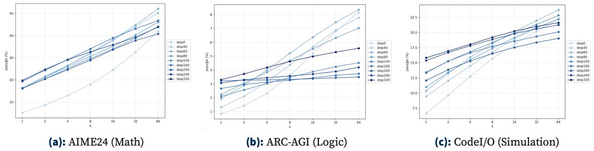 Zhoujun (Jorge) Cheng tweet media