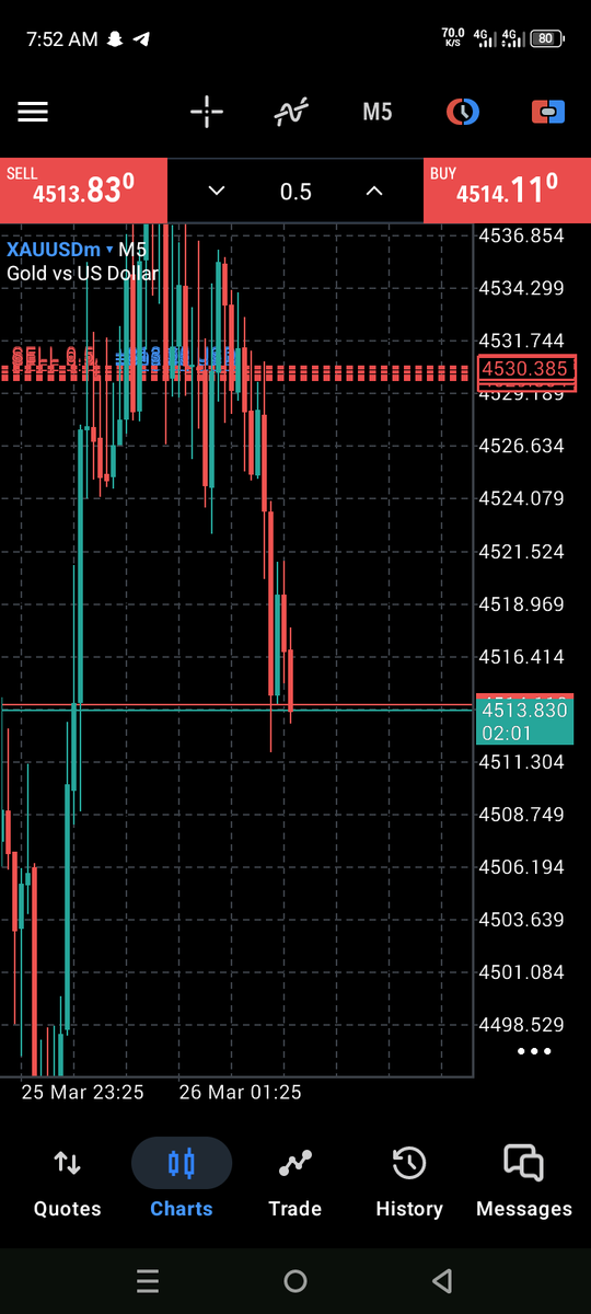 smart710757's tweet photo. 240 pips profit successful✅✅ https://t.co/zm0He3uavG