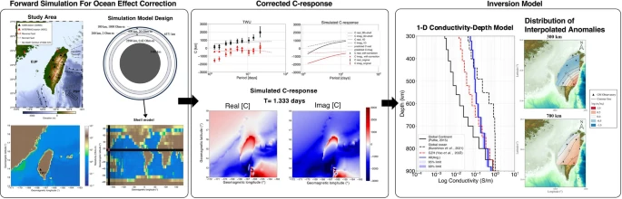 Earth Planets Space tweet media