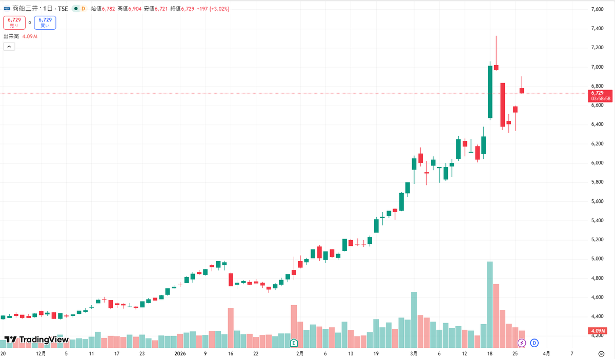 黒崎相場眼 tweet media