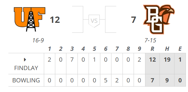 D2 Baseball tweet media