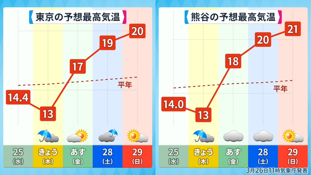 アバンギャルド河津＠Nスタ出演中 tweet media