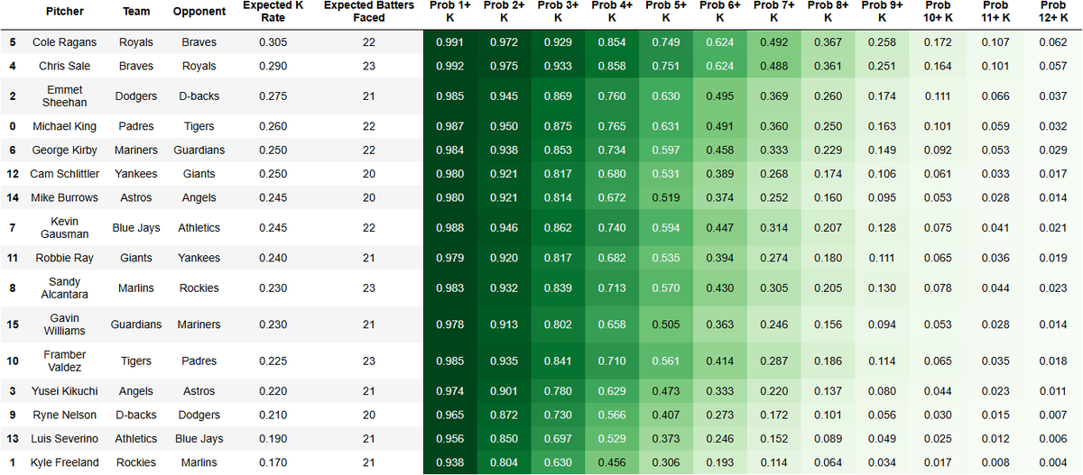 Pat 🧘‍♂️⚾️ tweet media
