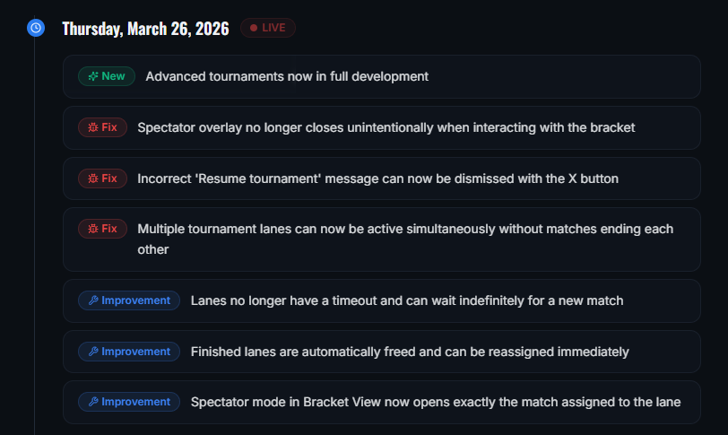 A lot of improvements and bug-fixes today. Try out our new VS AI game mode in 701/501/301 games. Modes vary from lvl 1 to 20 and have a different base AVG. 
We made the first steps on creating advanced tournaments. There are a lot of bugs to fix and features to add. Stay tuned!