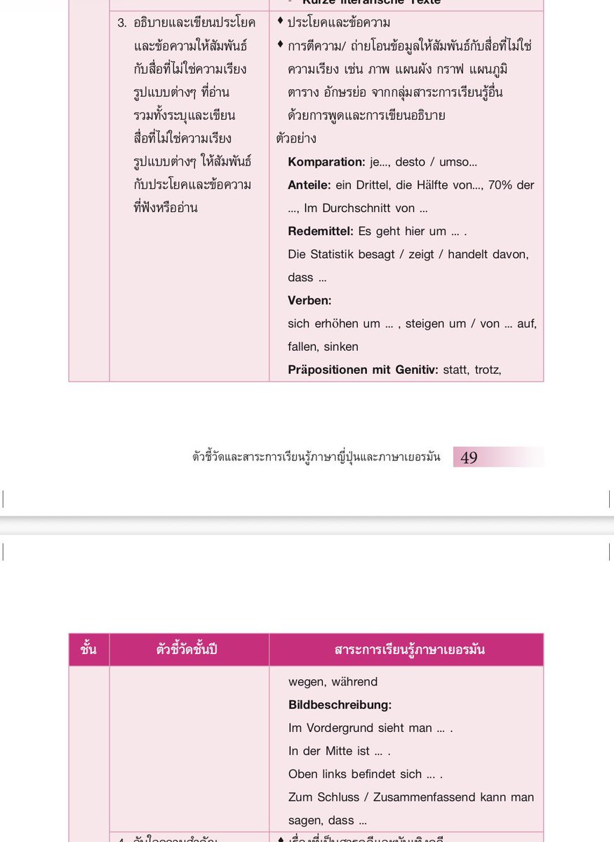 เรียนเยอรมันกับพี่ระ tweet media