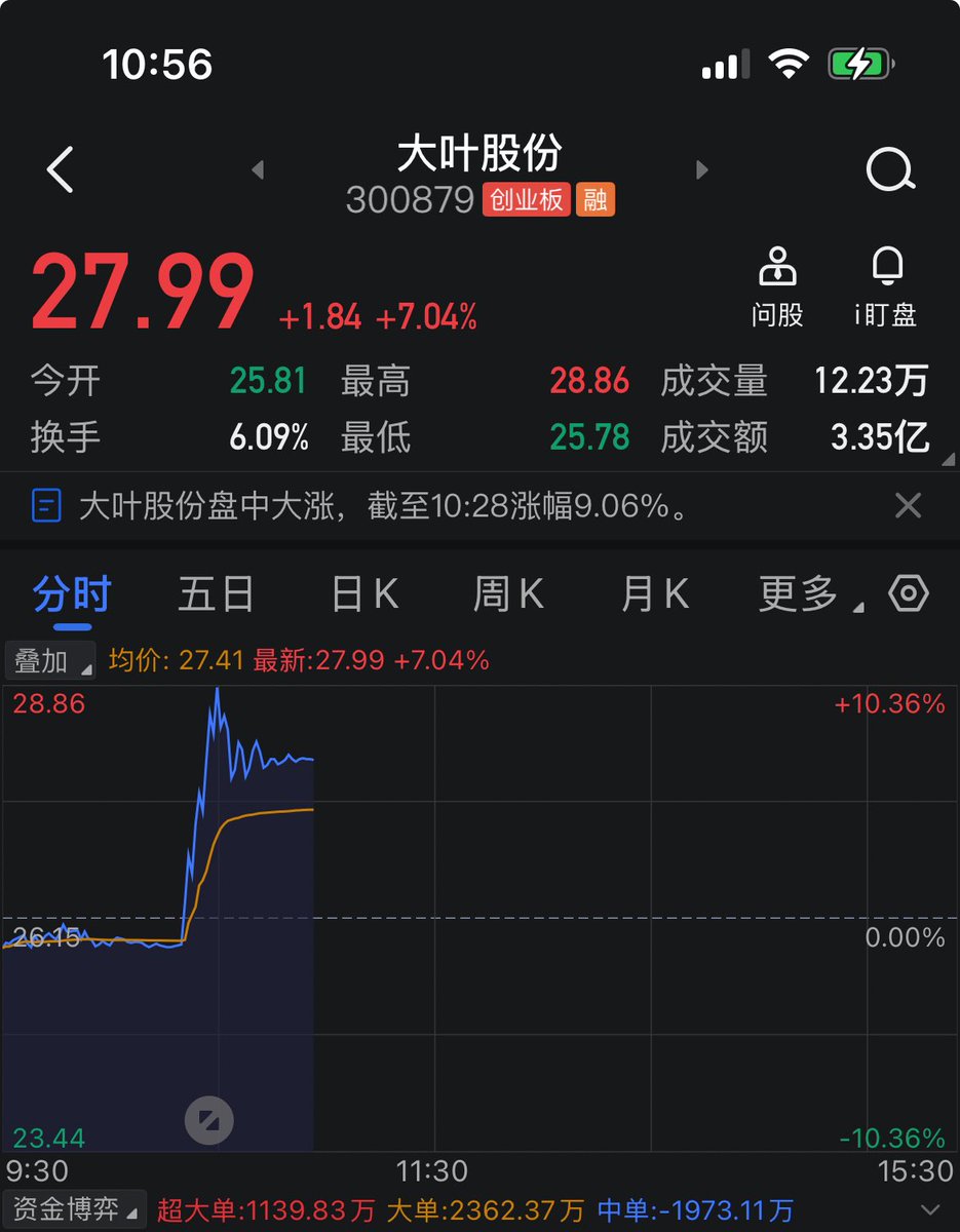 lestetli97's tweet photo. 今十来个点了，有兄弟吃到肉了吗？三天时间十多个点，跟了的兄弟坑一声。 https://t.co/7ImKhIcUHc