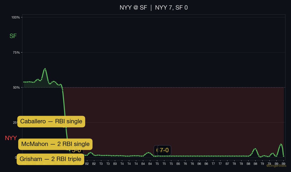 DingerStats tweet media