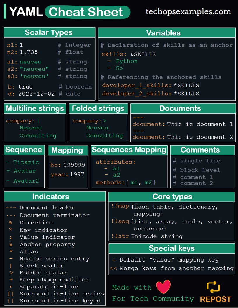 DevOps official language has to be 'YAML' - Helm uses YAML - GitHub ...