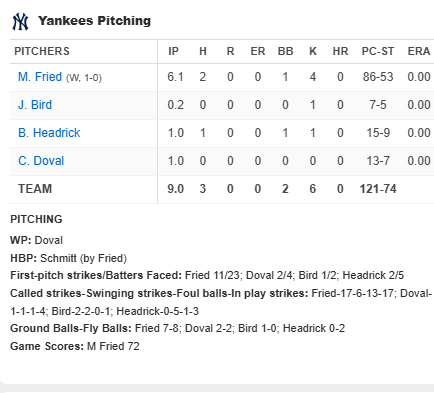 The AL East Guy tweet media