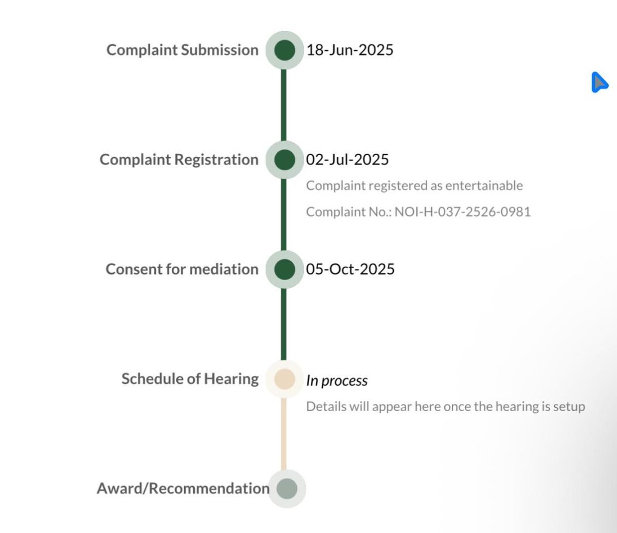 Sumit Arora tweet media