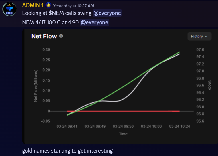 Diamond Options💎 tweet media
