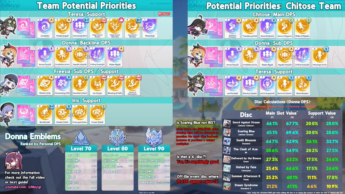 Maygi 💫🎀 Magical Girl VTuber tweet media