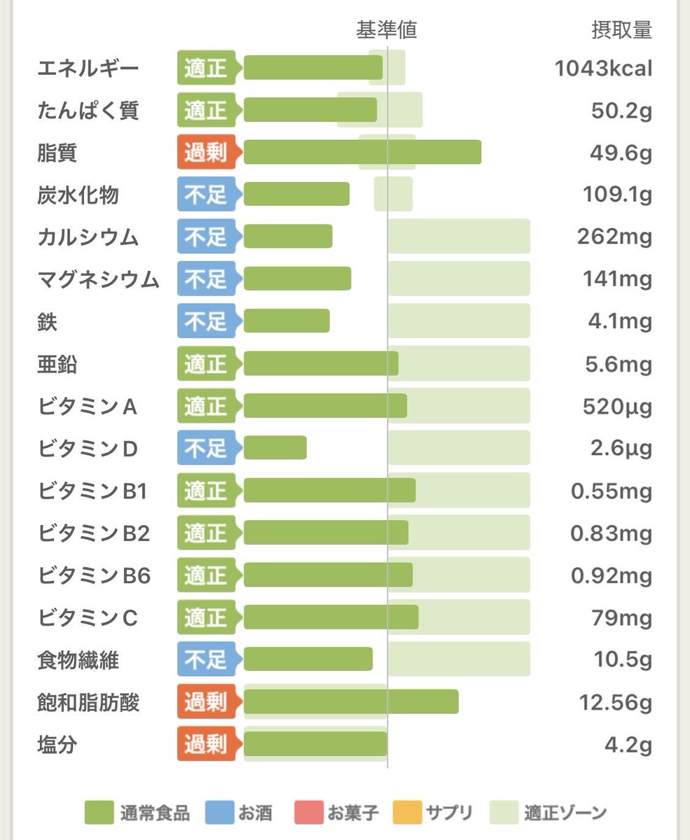 空⭐︎【体脂肪率高い民】筋肉量を増やしたい! tweet media