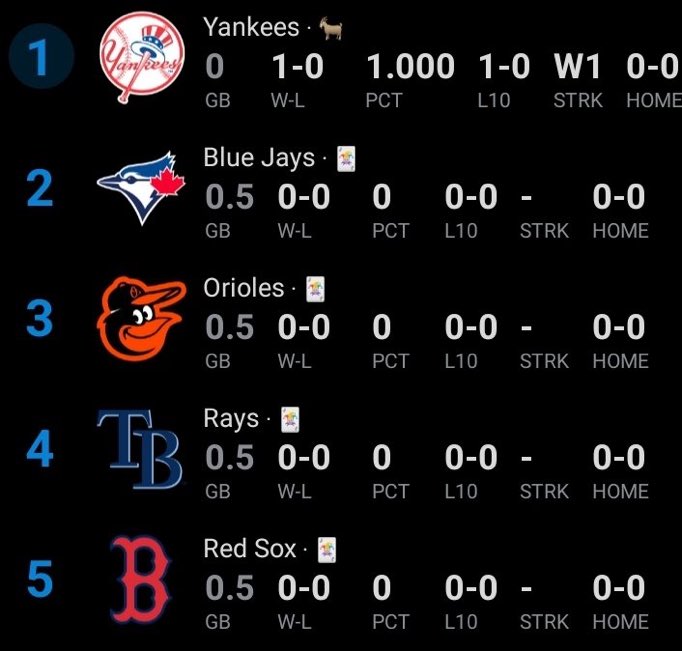 YankeeDaily tweet media