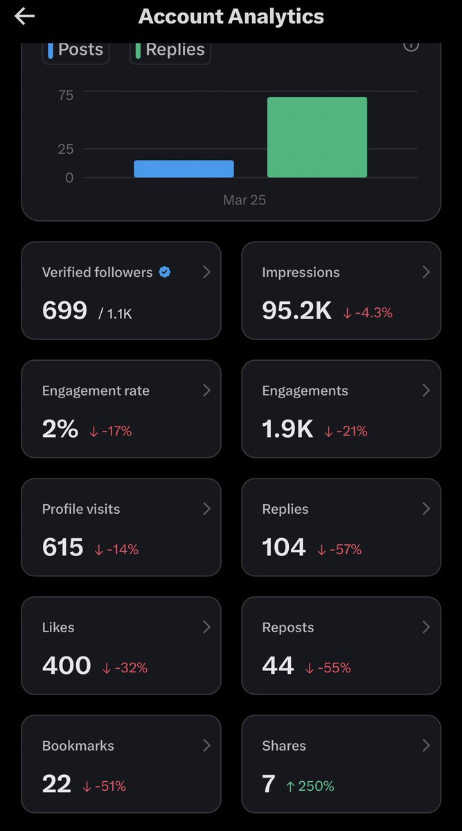 D Conqueror tweet media