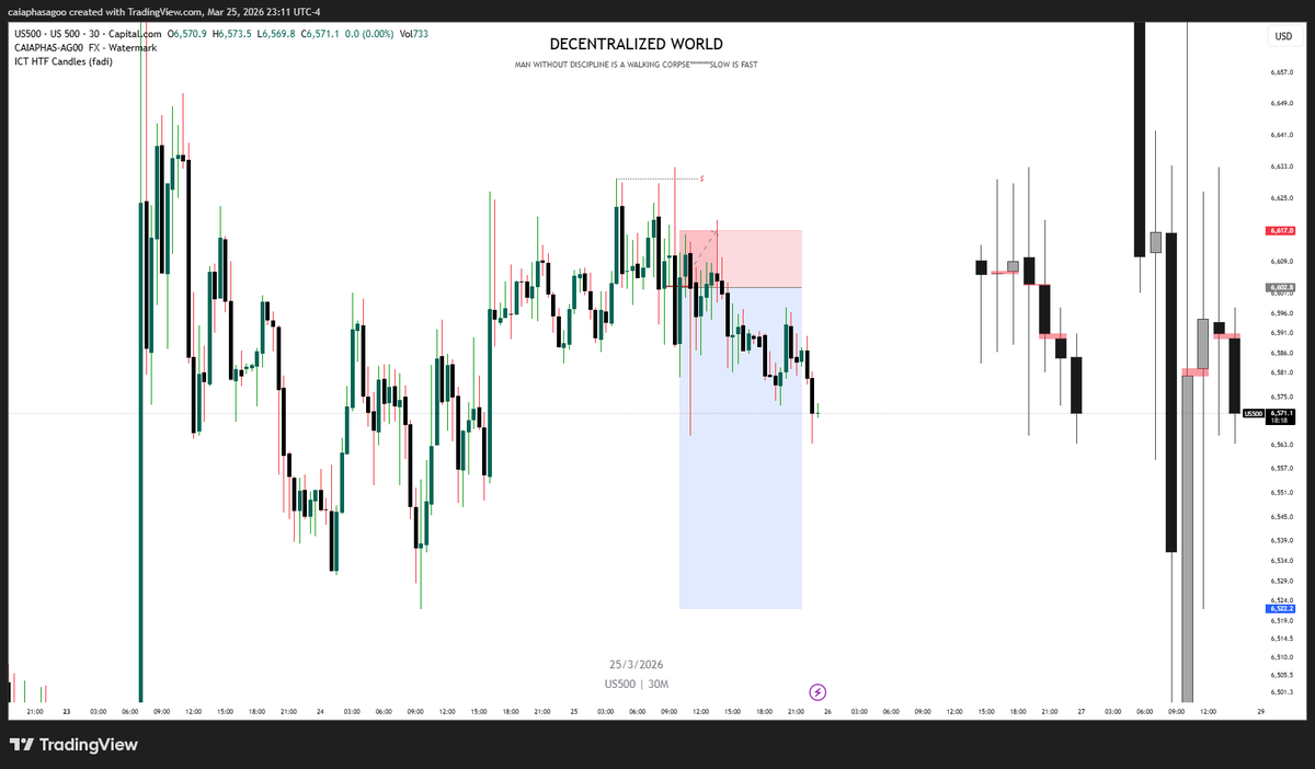 Decentralized World 📈 tweet media