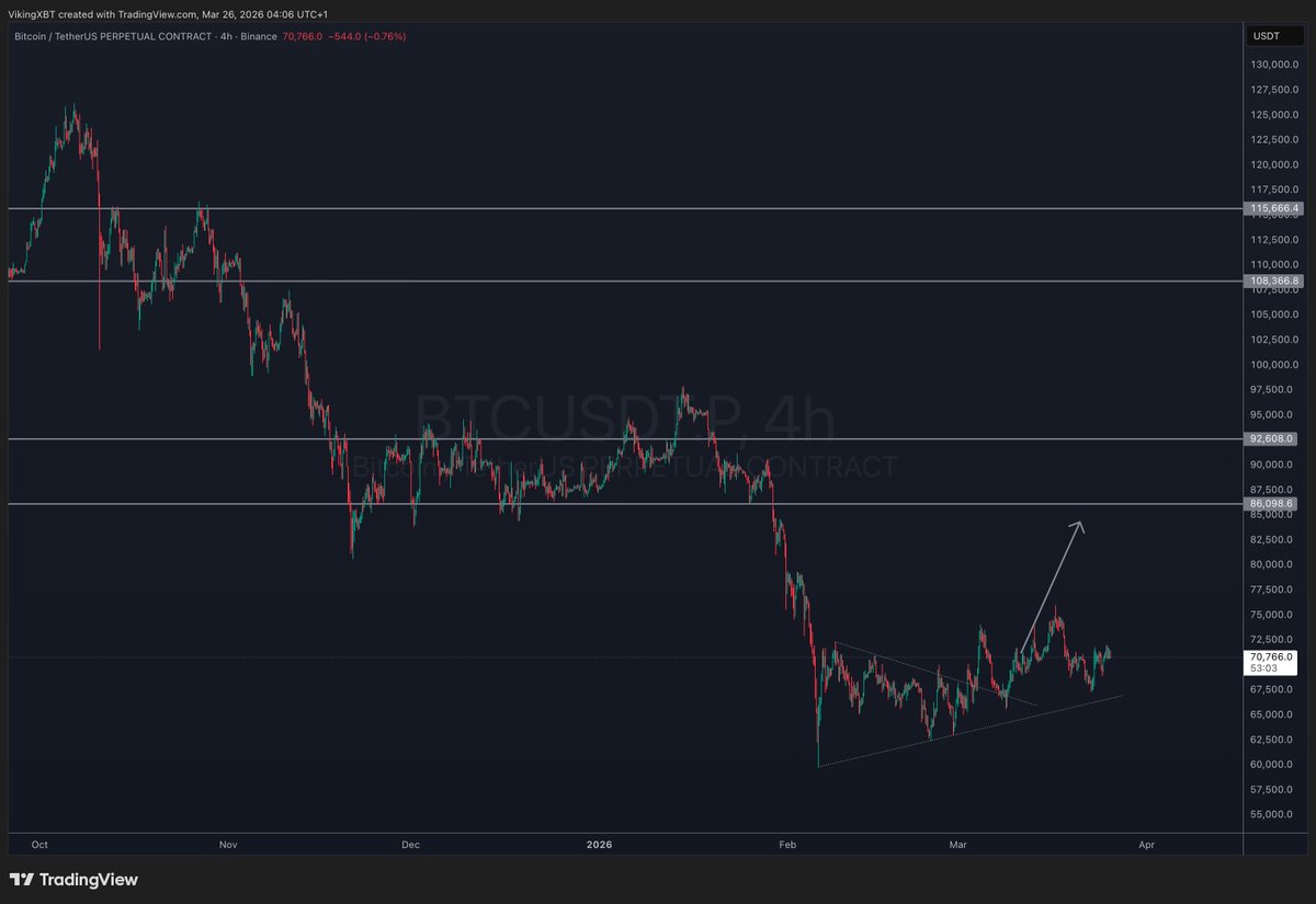 VikingXBT tweet media