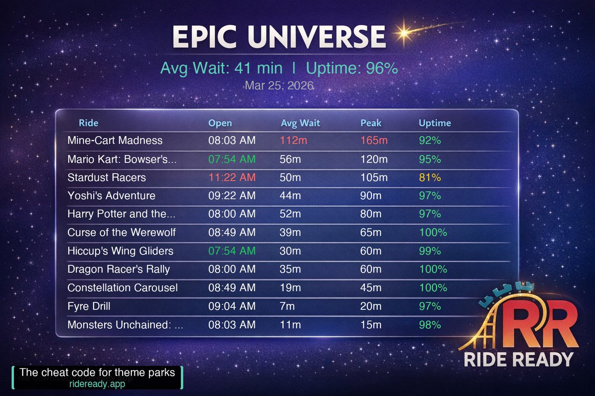 Ride Ready tweet media