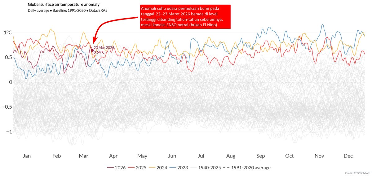 Hendratno tweet media
