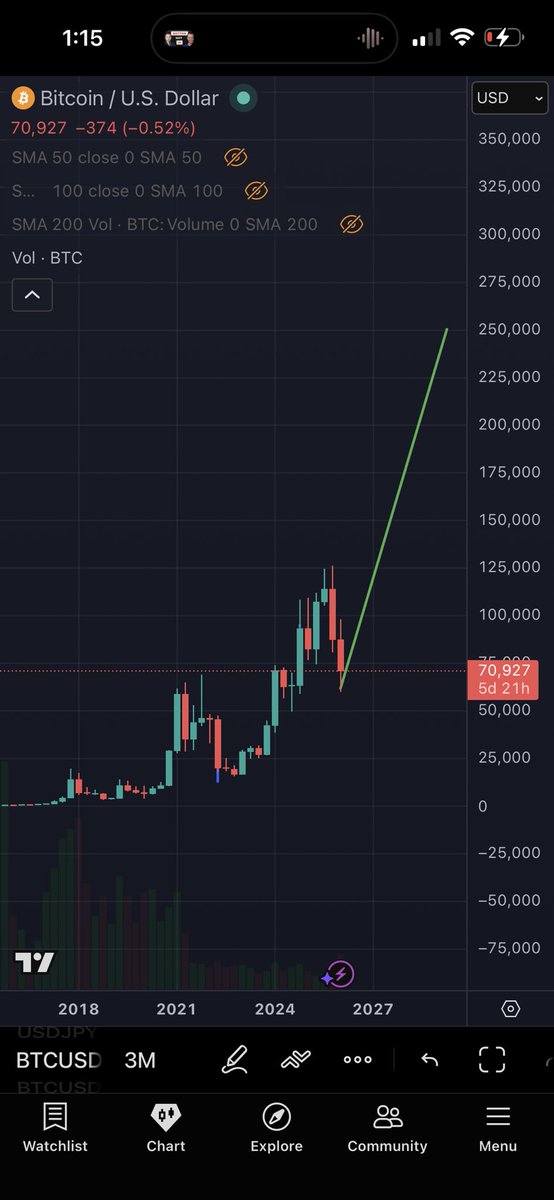 69 Cent 💹🧲 tweet media