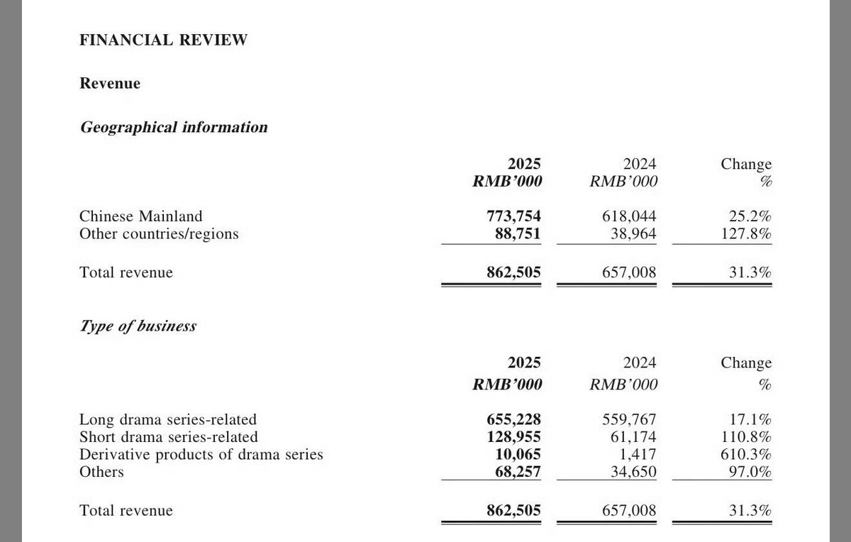 หน่ายหลง tweet media