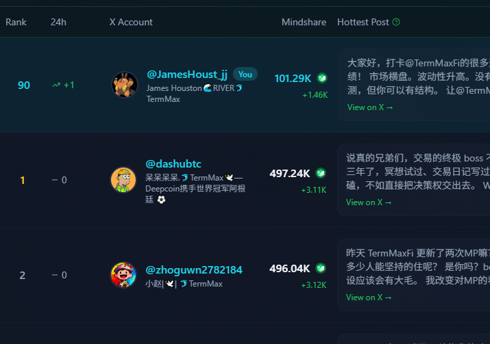 James Houston🌊RIVER🐬TermMax tweet media