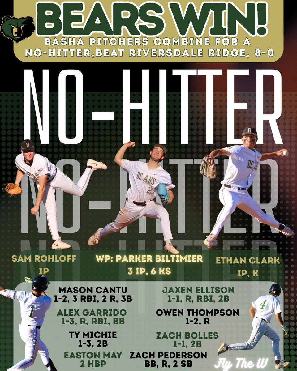 Basha_Baseball's tweet photo. BEARS WIN! 🐻⚾️

Basha no-hits Riversdale Ridge in an 8-0 shutout.

Parker Biltimier (W) + Sam Robloff &amp; Ethan Clark combine for the no-no.

Mason Cantu: 3 RBI
Garrido &amp; Ellioian: RBI each

#GoBears #FlyTheW #DefendTheDen https://t.co/ToDYbgYURz