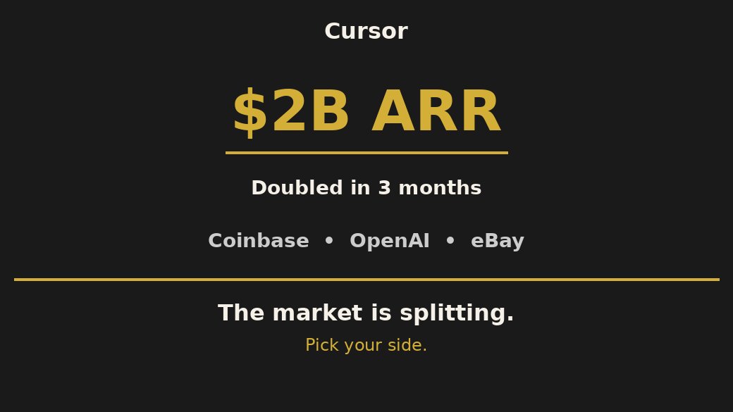 BobbyJ_27's tweet photo. This isn't slowing down. @cursor_ai just hit $2B ARR. Doubled in 3 months. Clients include Coinbase, OpenAI, eBay. @kaboraMD coined "agentic engineering" to separate builders from vibecoders. The market is splitting. Pick your side. https://t.co/se1NXOVnxs
