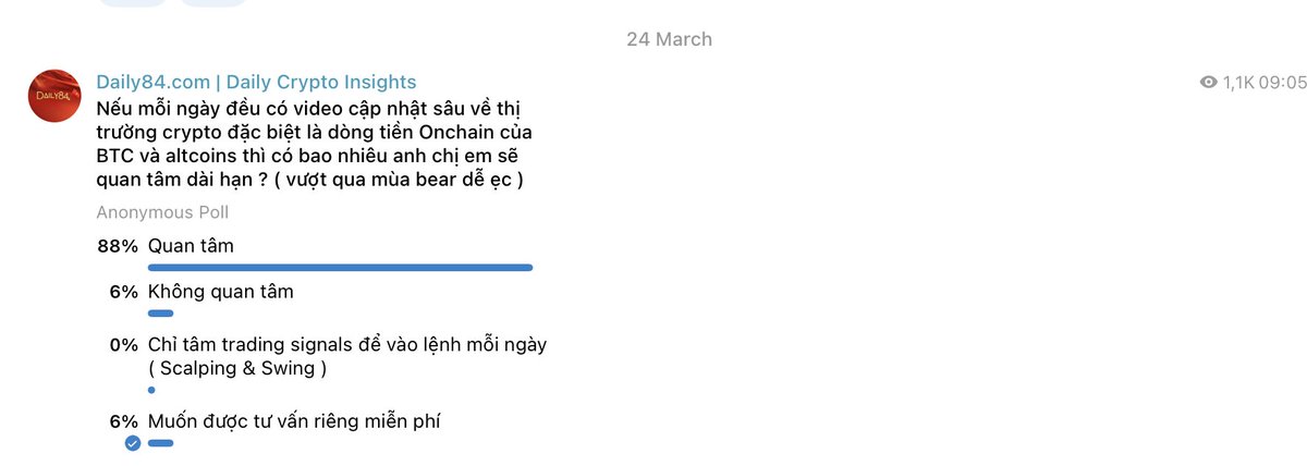 jasondailyweb3's tweet image. Dựa theo kết quả, rất cảm ơn quý anh chị và các bạn luôn đồng hành từ hơn 2 mùa bear trước.   

Dự kiến sẽ có chiến lược nội dung sắp tới để cùng vượt qua mùa bear thứ 3 cùng nhau.

#jasondailyweb3 #blockchaineducation #vietnam
