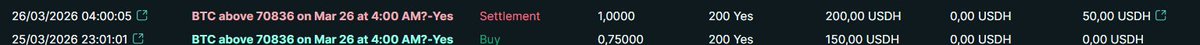 HIP-4

My first winning prediction on Hyperliquid testnet.
BTC above 70,836 on Mar 26 at 4:00 AM? YES at 0.75. Settled at 1.00. +33.3%.

Bought at 23:01. Settled at 04:00. Paid instantly.

No Merkle proof. No claim button. No UMA dispute window. No waiting.

The position settled