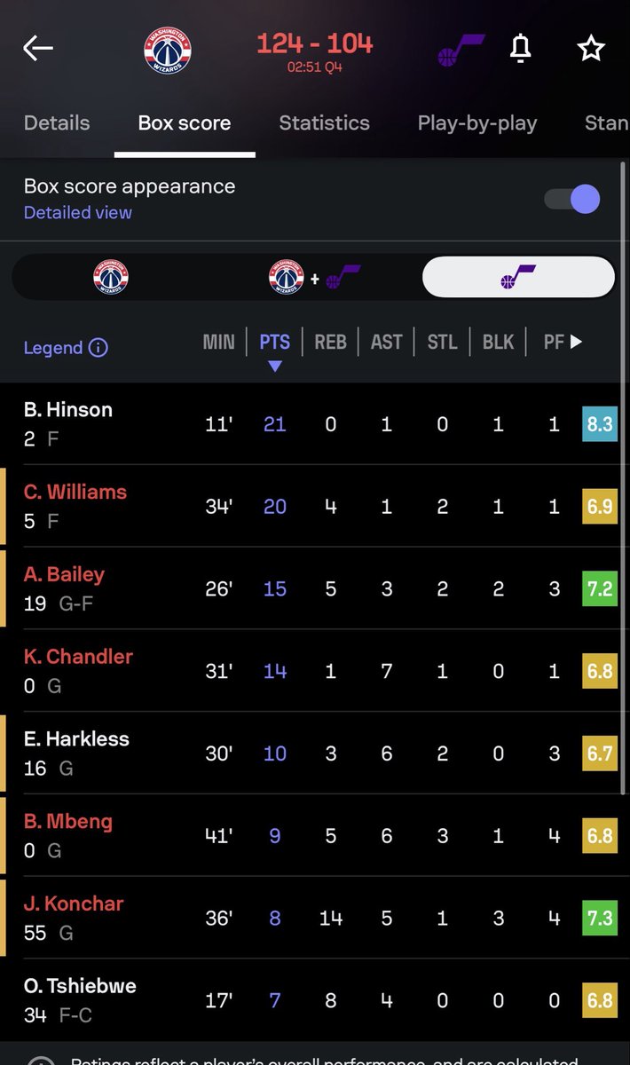Sev7n1111's tweet photo. This all corrupt, no class action lawsuit will come out of this… G-league player got 41 minutes while Ace Bailey just sits and collects a check. Why are we getting scammed by vegas like this?
#corruption #nba #blowout #vegascalled https://t.co/zLHhu9aIvV
