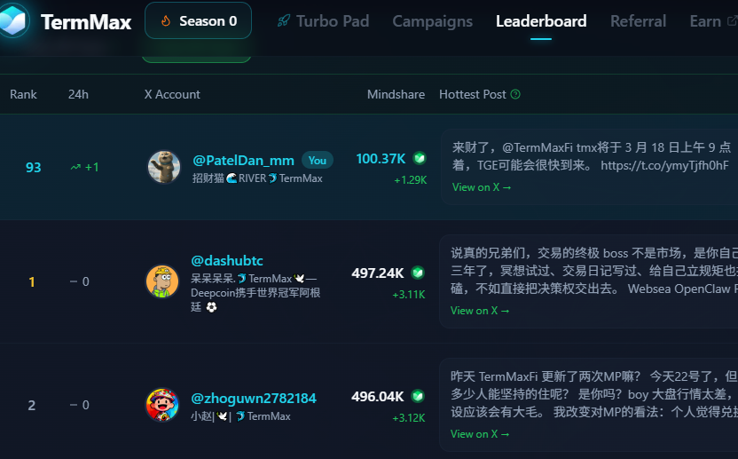 招财猫🌊RIVER🐬TermMax tweet media