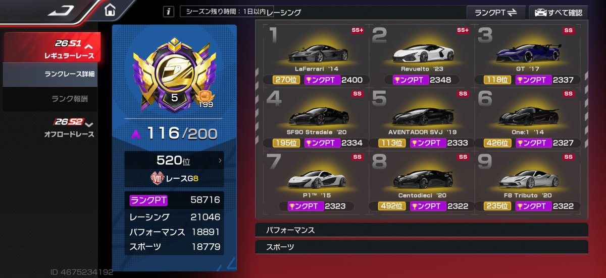 tk_21crown's tweet photo. 前シーズンとほぼ同じぐらい走ってた笑
クラブも移籍したし
のんびりやって行こ🚗³₃

#レーマス
#レーシングマスター https://t.co/iGMeXyd882