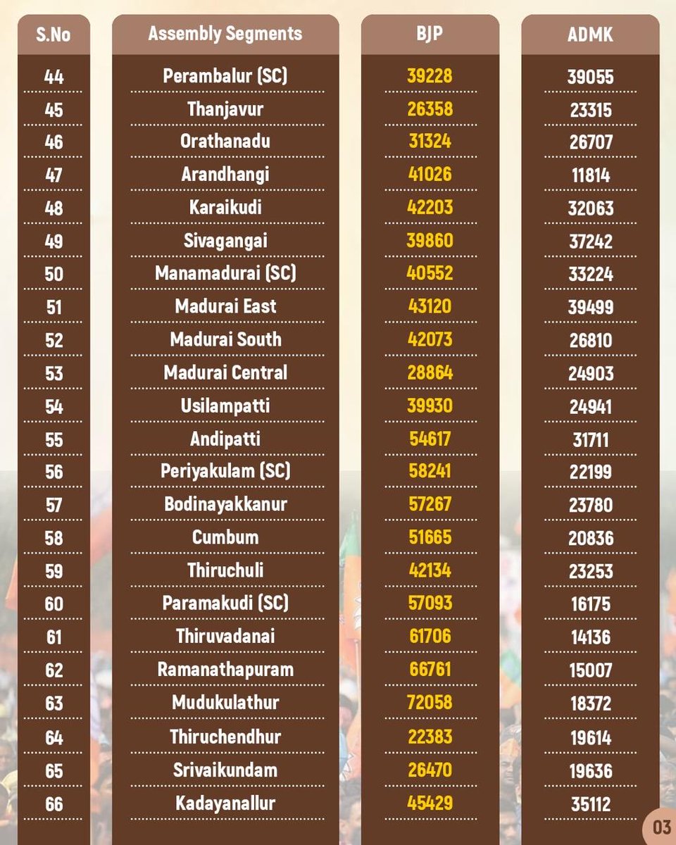 விக்னேஷ் விழுப்புரத்தான் tweet media