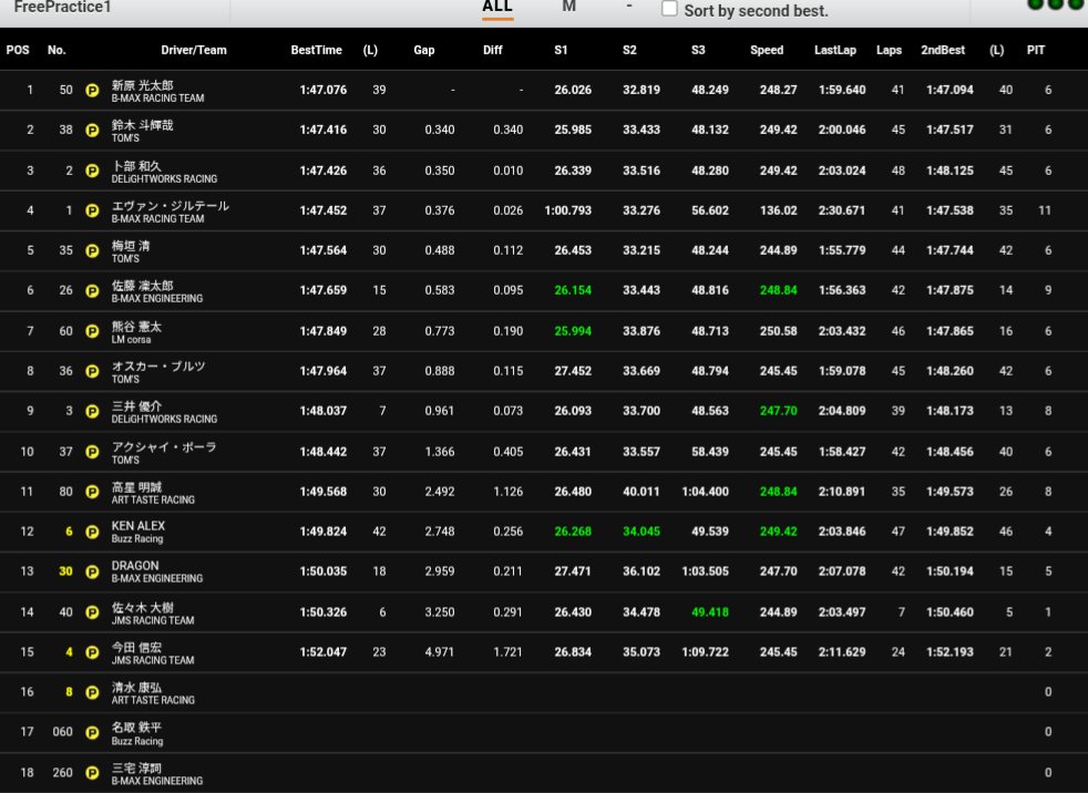 SUPER FORMULA LIGHTS tweet media