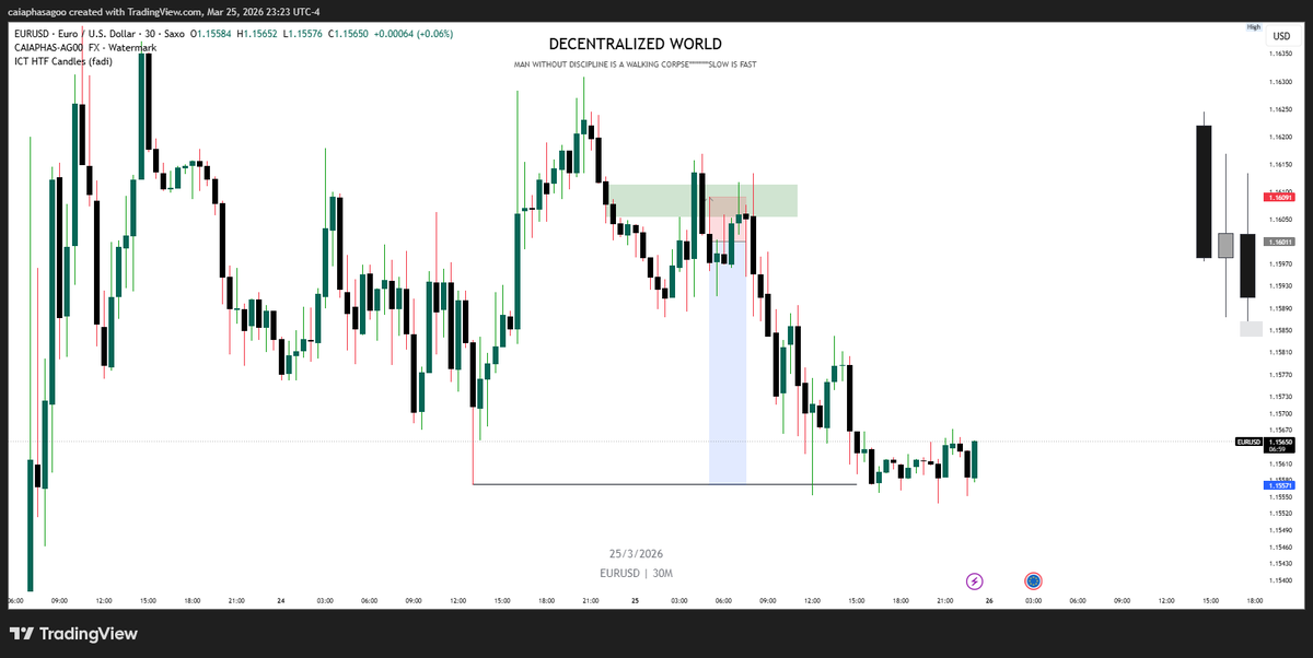 Decentralized World 📈 tweet media